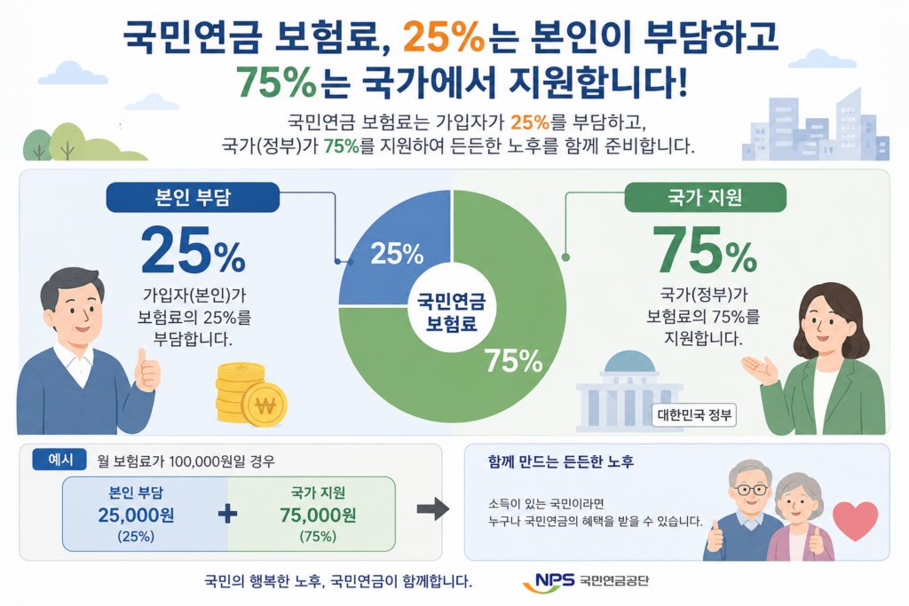 2026 국민연금 실업크레딧 신청방법, 실업급여 받는다면 꼭 확인하세요 2 ChatGPT Image 2026년 8월 10일 오전 11 06 18