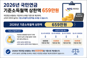 2026 국민연금 기준소득월액 상한액 659만원, 보험료 계산 방법 5 Codex 이미지 2026년 8월 28일 오전 08 36 00