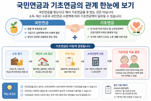 국민연금 많이 받으면 기초연금 얼마나 깎일까? 4 Codex 이미지 2026년 8월 28일 오전 09 06 06